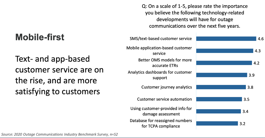 Blog_4 Takeaways Chartwell’s PowerUp _mobile importance stats