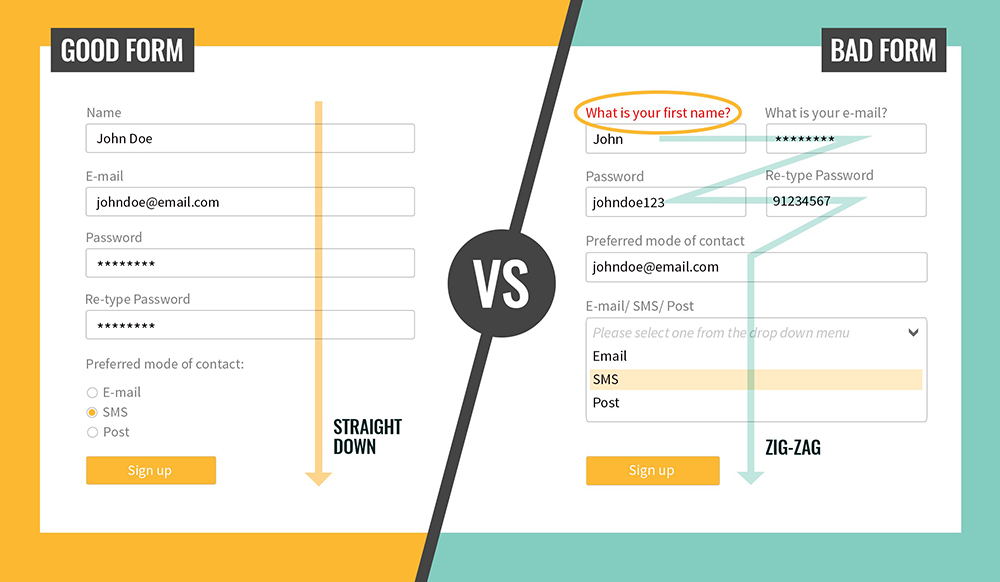 Two forms - the form on the left is labeled "good form," showing data fields in one column; the form on the right is labeled "bad form," showing data fields in two columns