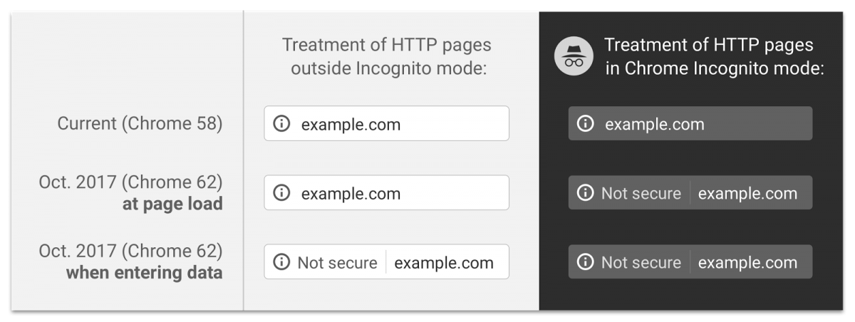 form-and-incognito-http-secure.png