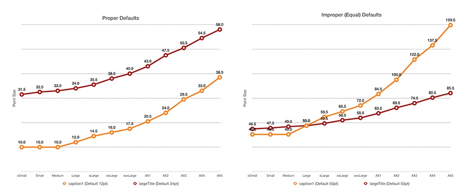 iOSFonts-Charts