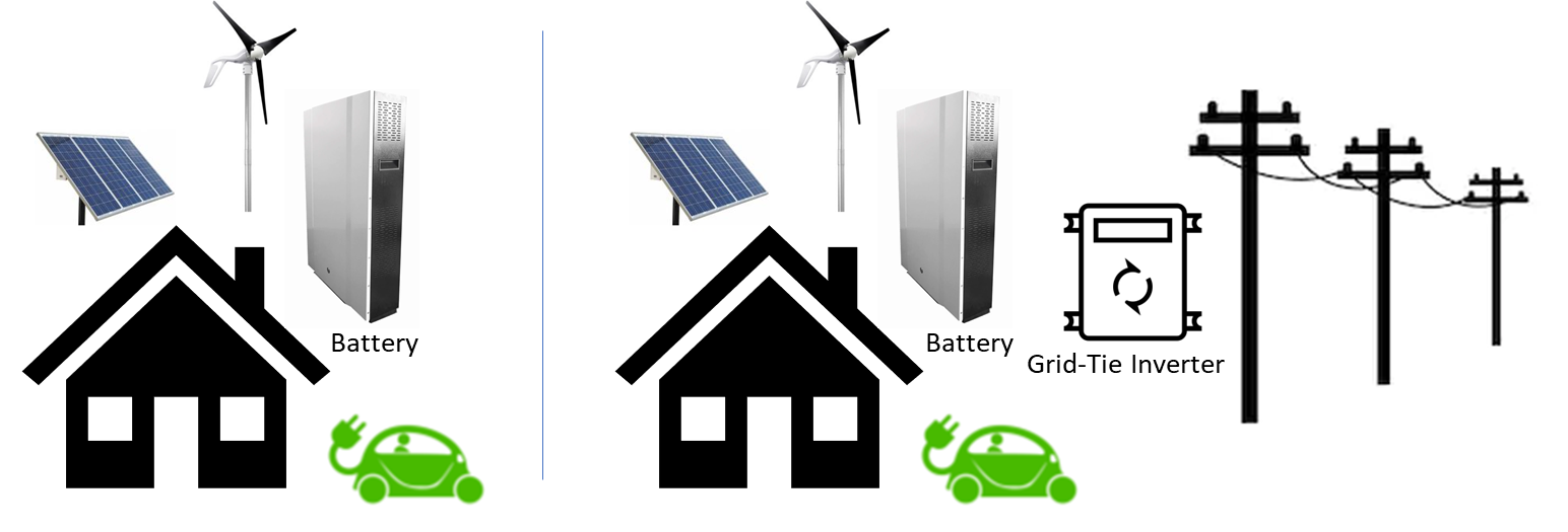 distributed energy resources_a511